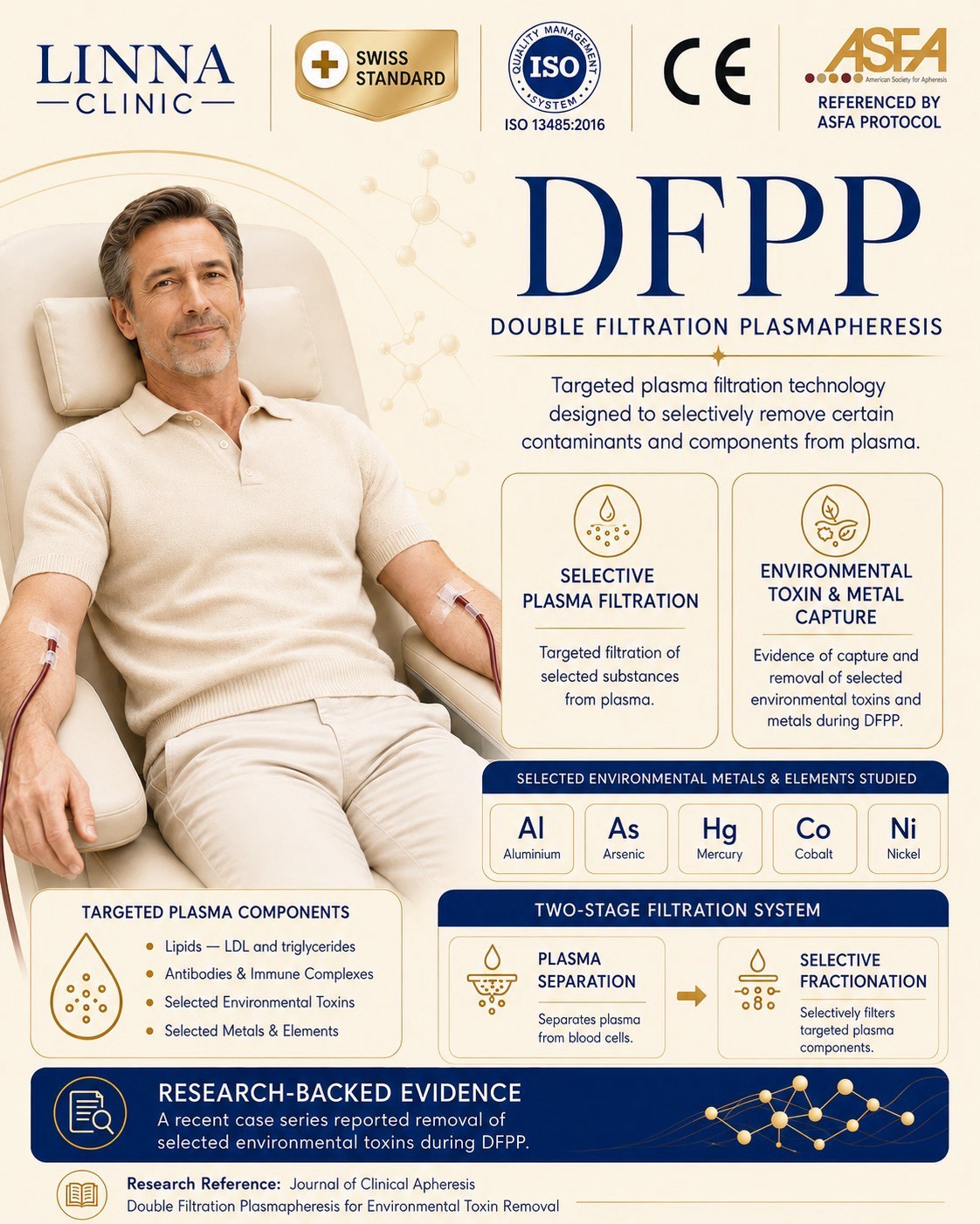 DFPP infographic overview at LINNA Clinic