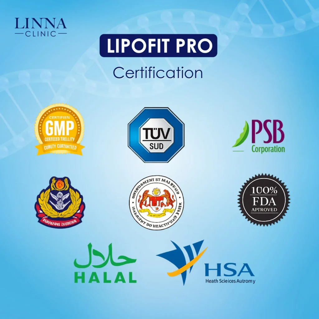 Mesofat Lipofit Pro at LINNA Clinic