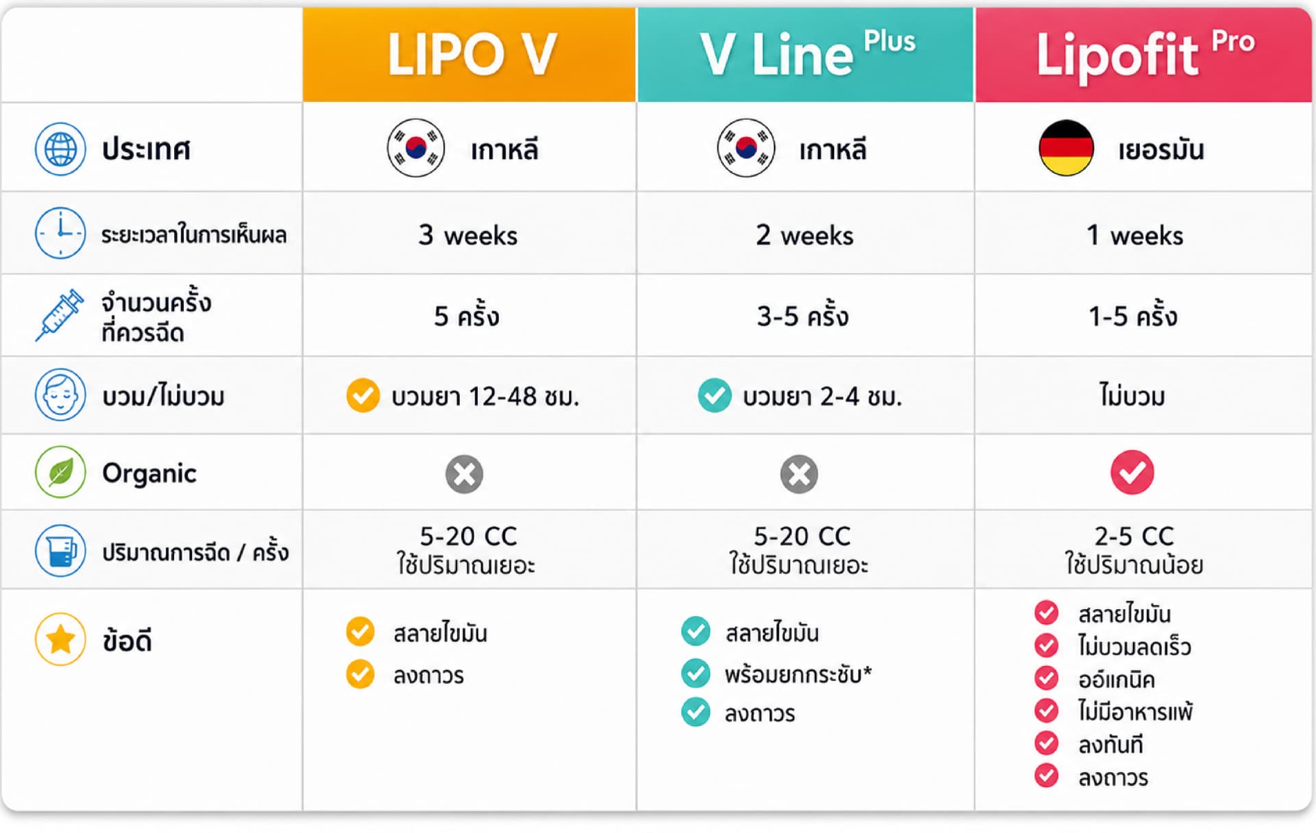 Mesofat V Line Plus at LINNA Clinic