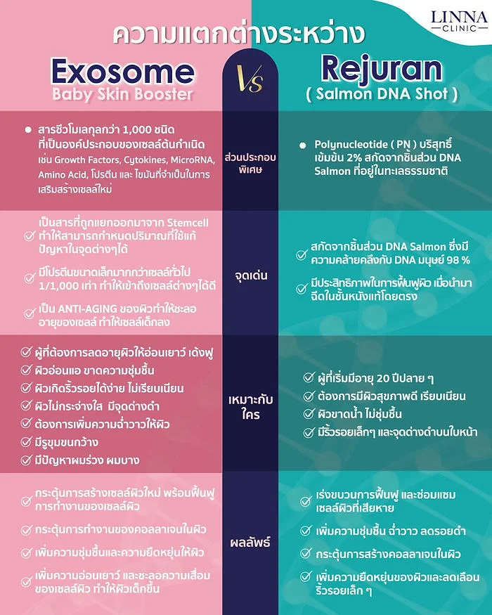 LINNA Clinic treatment result