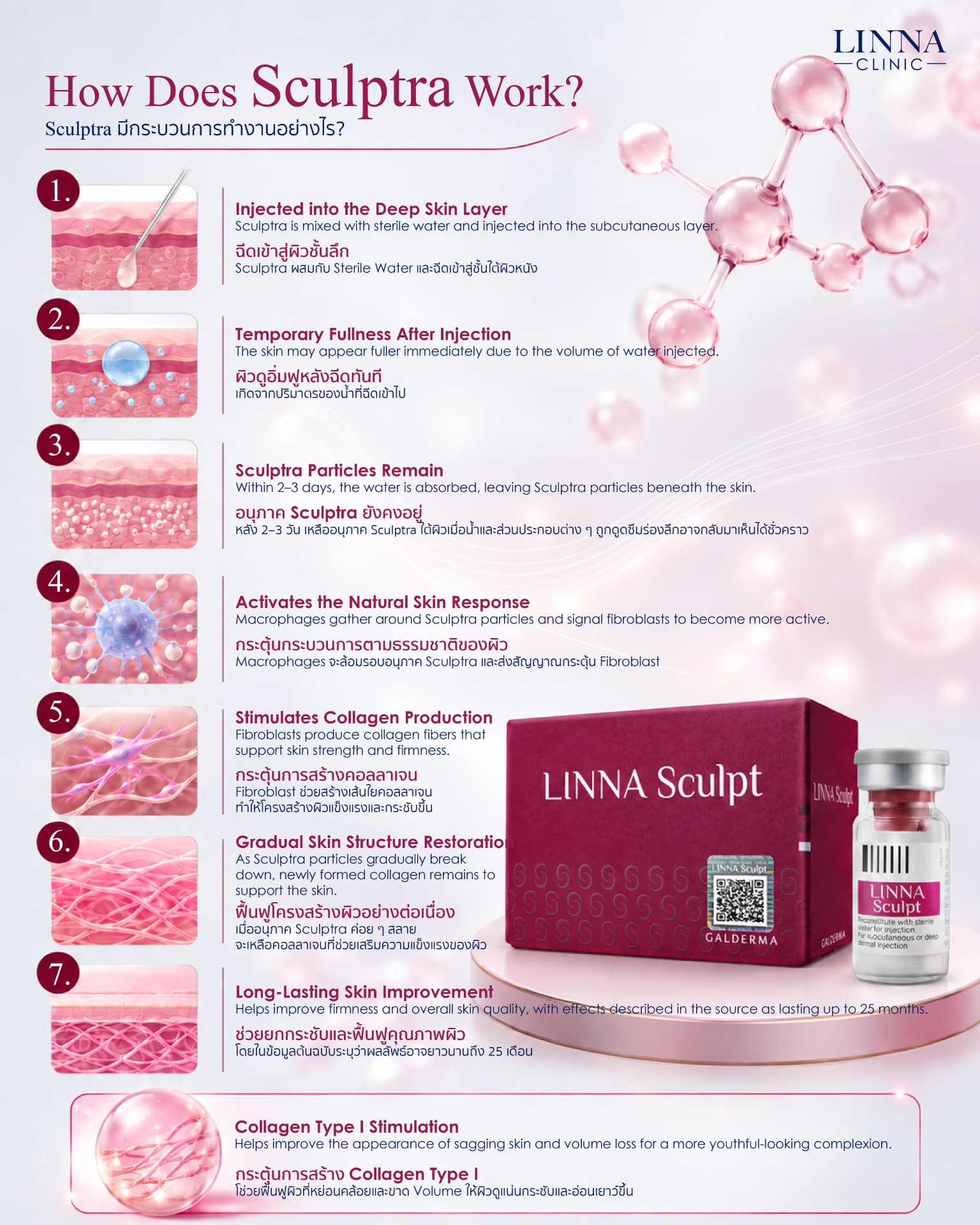 How does Sculptra work?