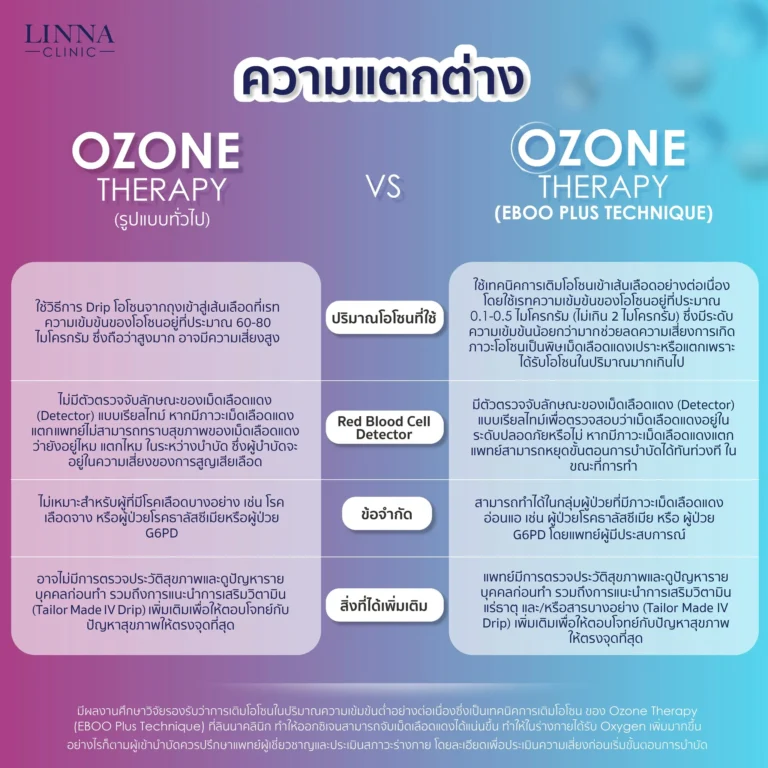 EBOO Therapy (Ozone)