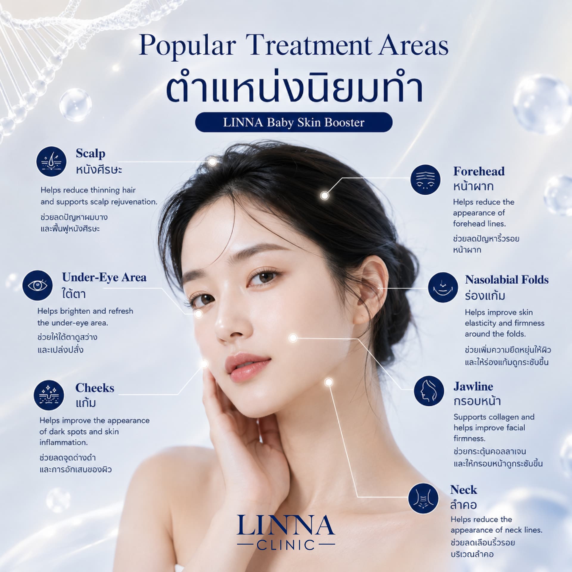 Popular treatment areas for LINNA Baby Skin Booster