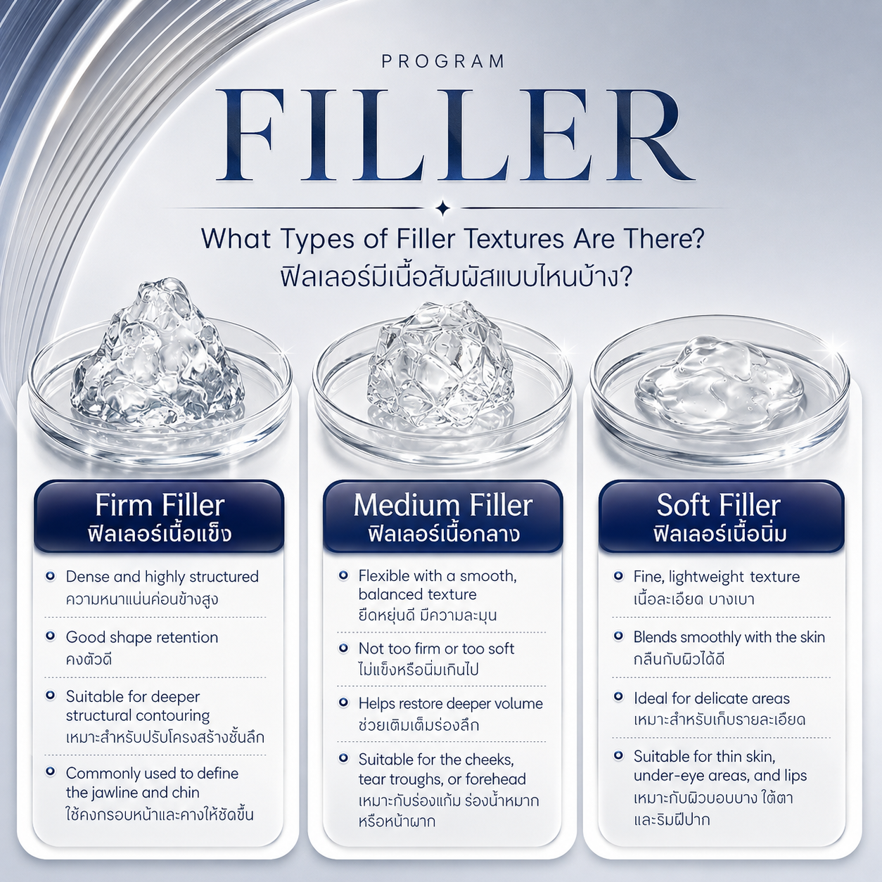 Types of filler textures - firm, medium, soft - LINNA Clinic