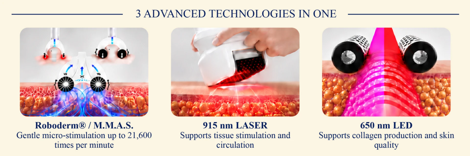 Three advanced technologies in the iCOONE Laser Med system