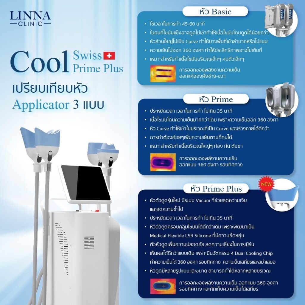 Cool Swiss Prime Plus device at LINNA Clinic
