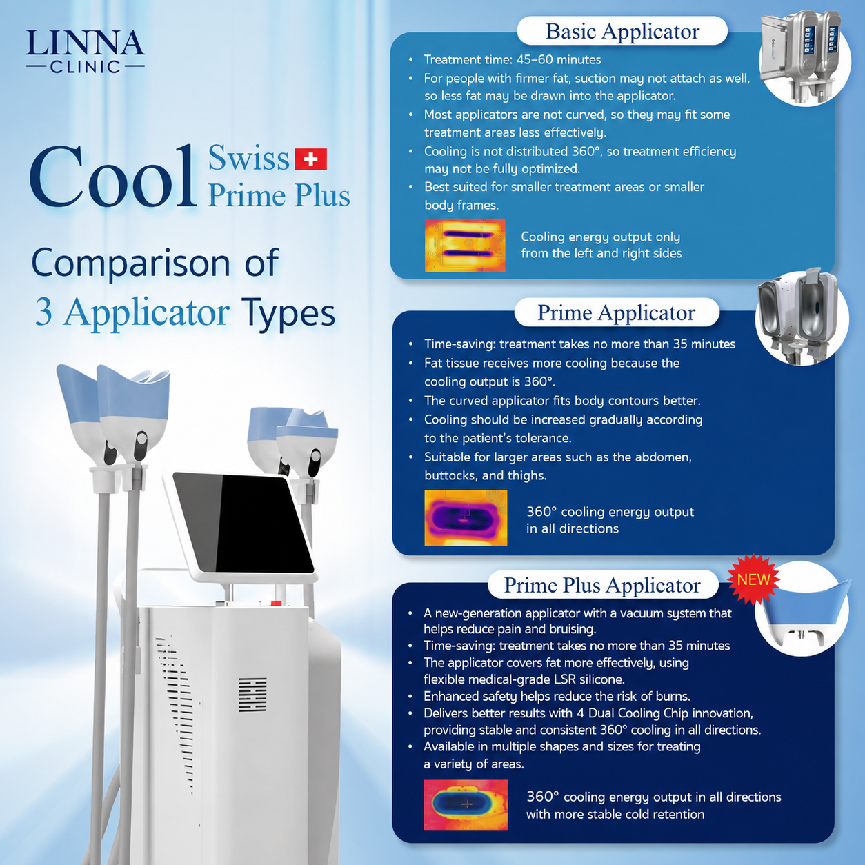 Cool Swiss Prime Plus device at LINNA Clinic