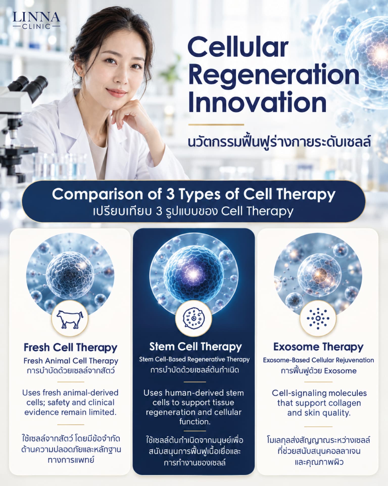 Abstract medical illustration of cell therapy and DNA science