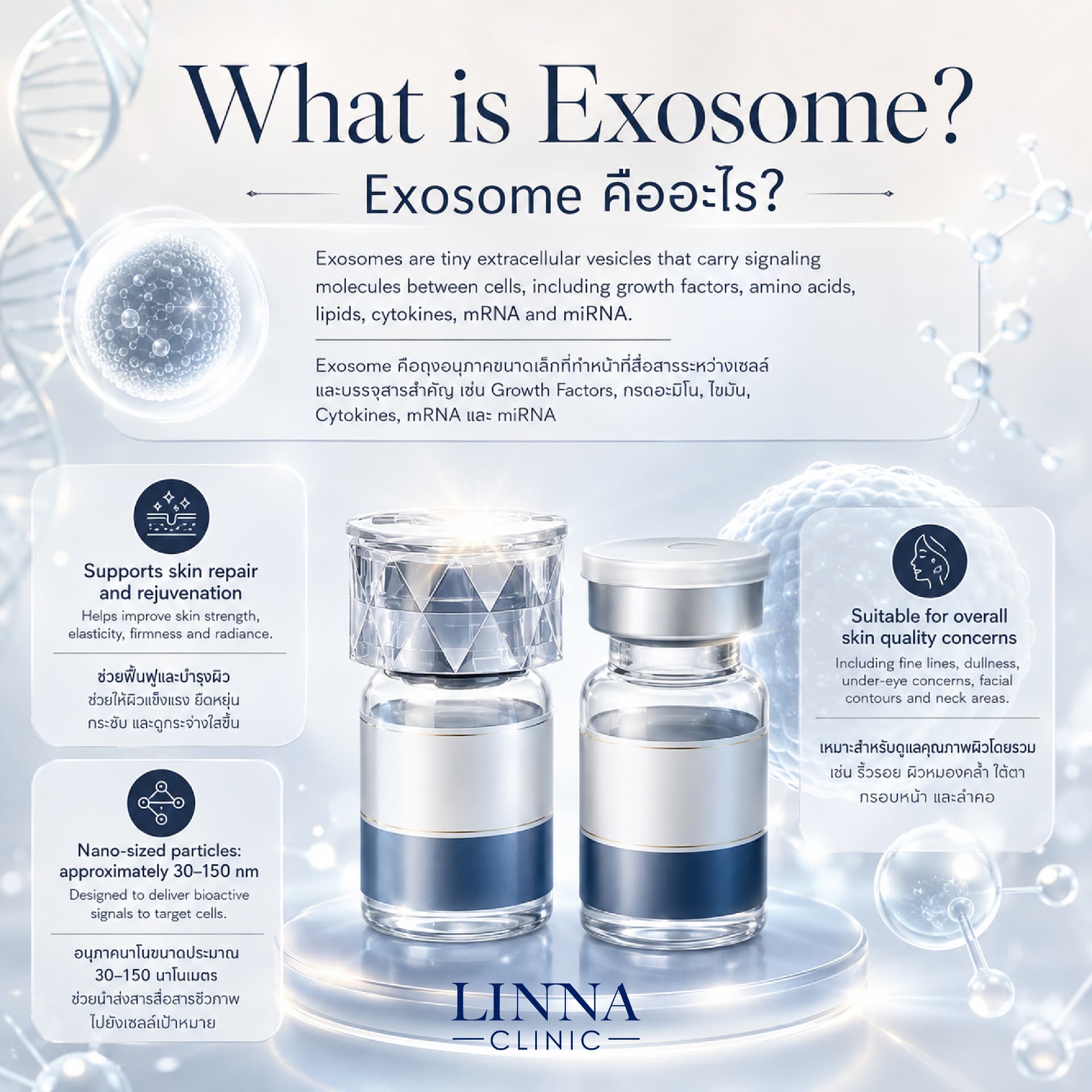 What is Exosome? — LINNA Clinic