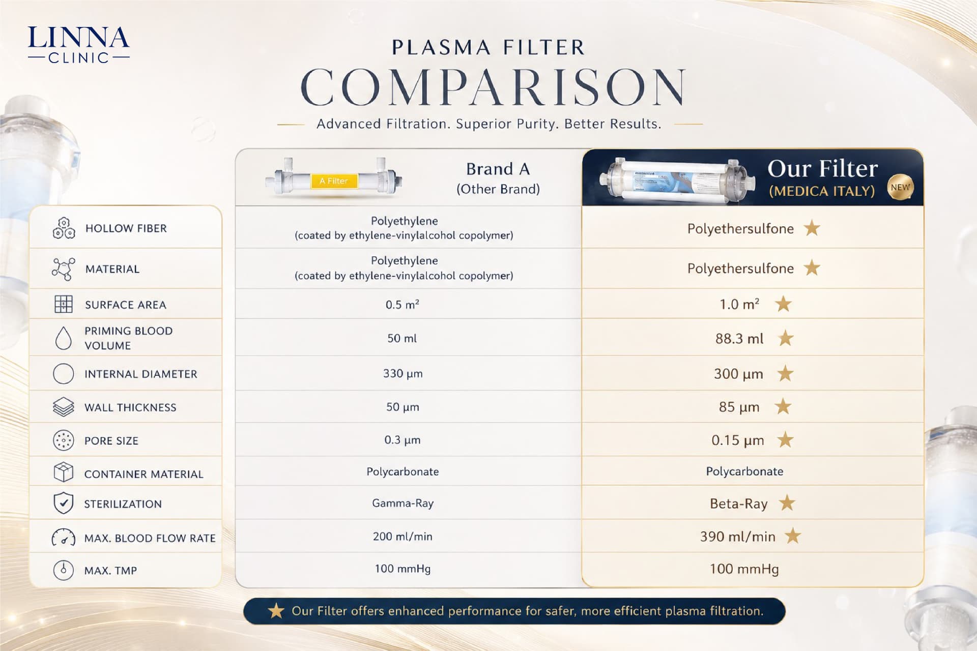 What Is DFPP (Plasmapheresis), and How Can It Help Reduce Heavy Metals and Toxins Accumulated in the Body?
