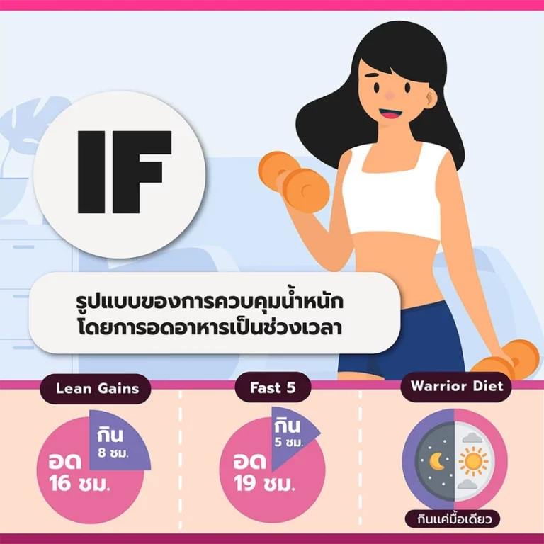 6 วิธีลดพุง สำหรับคนไม่มีเวลาออกกำลังกาย แบบเร่งด่วน เห็นผลเร็ว