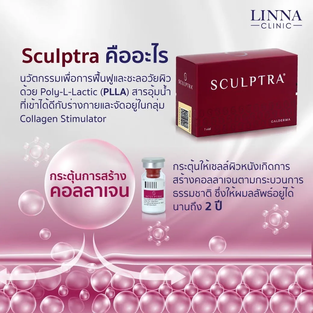 8 หัตถการยอดฮิตประจำปี 2026 ของ LINNA Clinic (ลินนา คลินิก)