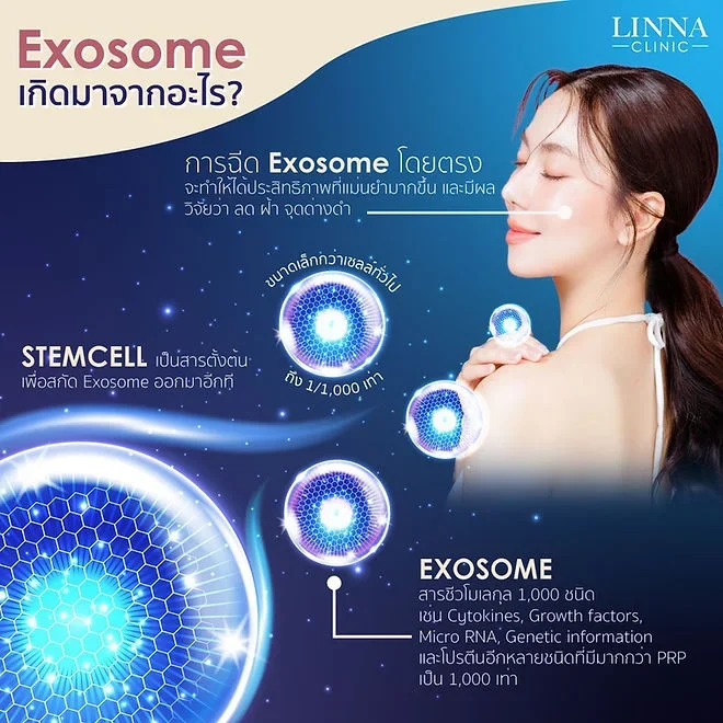 Exosome กู้ผิวโทรมได้จริงหรือแค่กระแส ทำ Exosome อันตรายไหม?