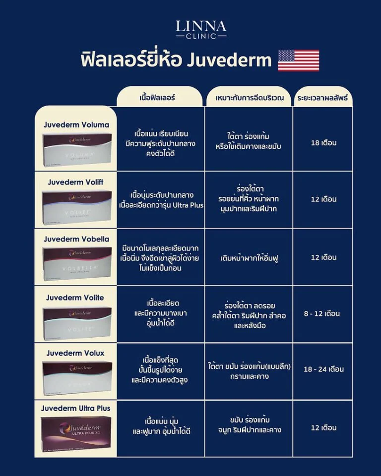 ฟิลเลอร์แต่ละยี่ห้อแตกต่างกันอย่างไร ฉีดยี่ห้อไหนดี