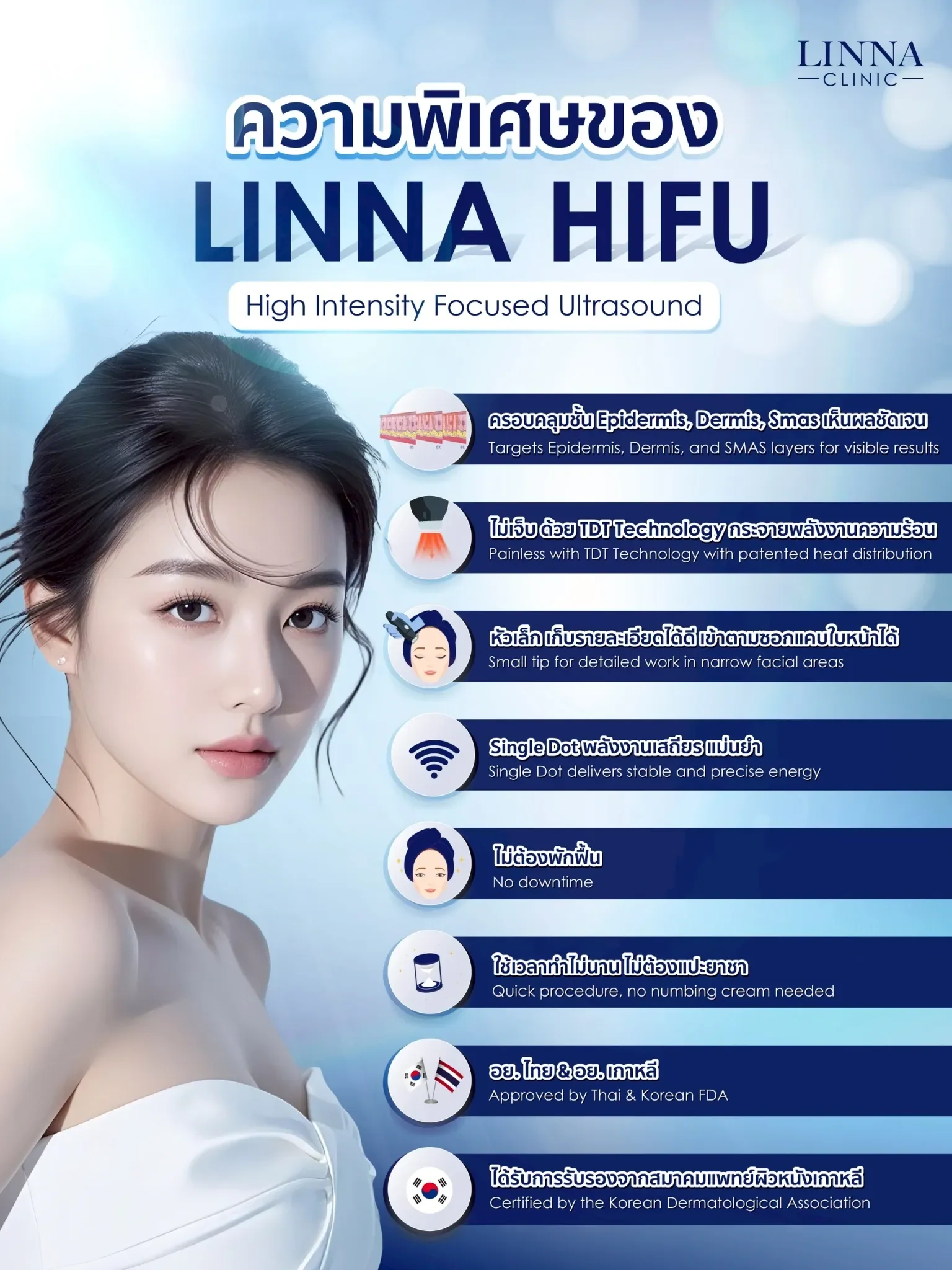 HIFU กับ โปรแกรมโบ เลือกทำอะไรดี