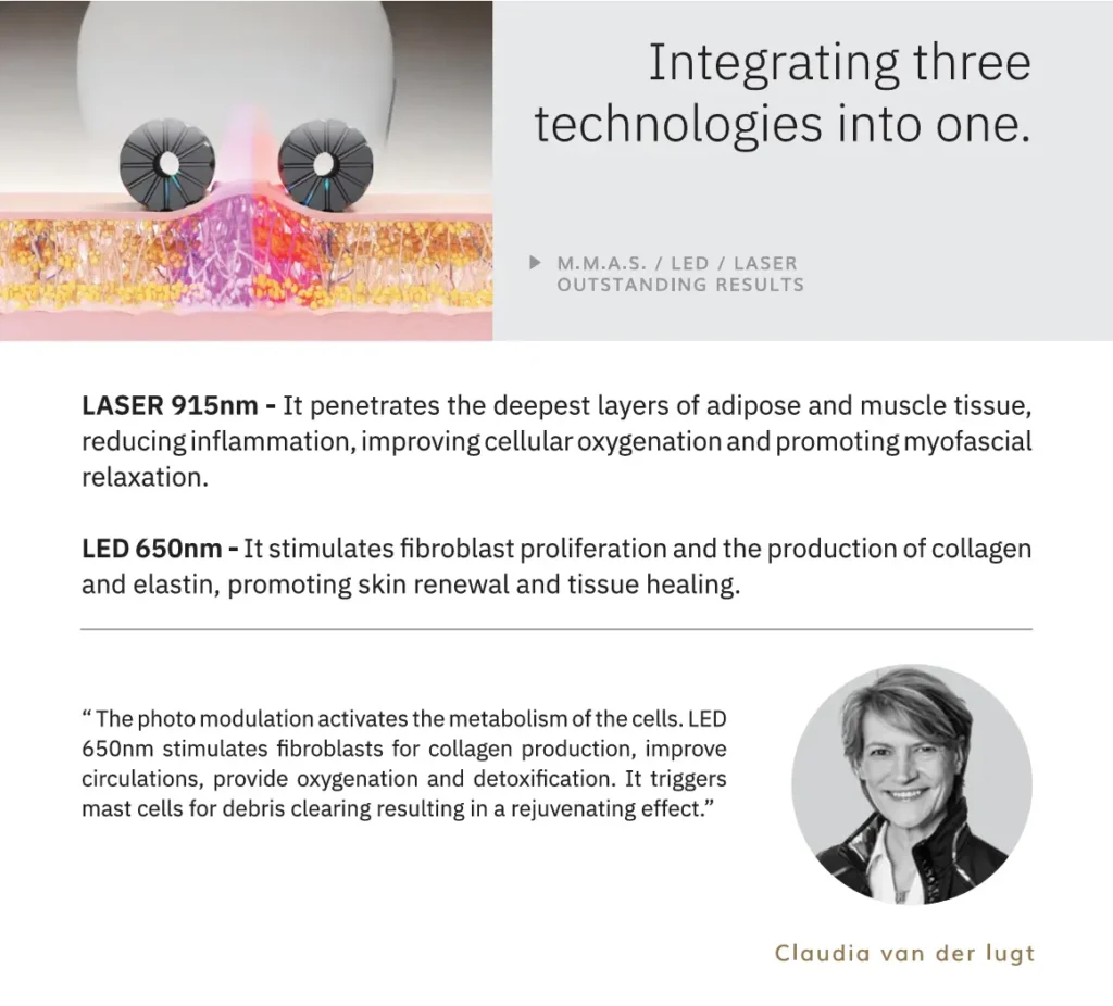 LINNA Lymphatic Drainage Therapy by ICOONE Advanced Robotic Technique โปรแกรมกระตุ้นระบบน้ำเหลืองจากภายใน ดีอย่างไร เหมาะกับใครบ้าง และข้อควรรู้