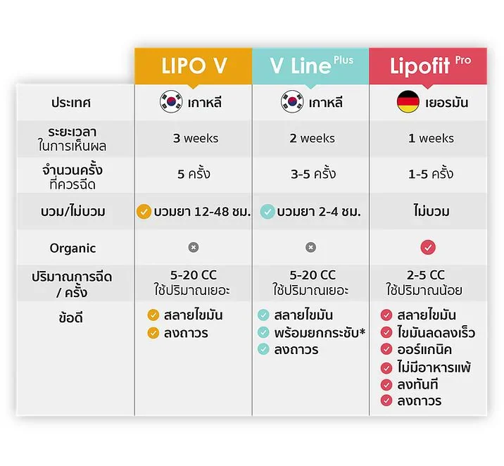 เมโสแฟตที่ LINNA แต่ละอันต่างกันยังไง