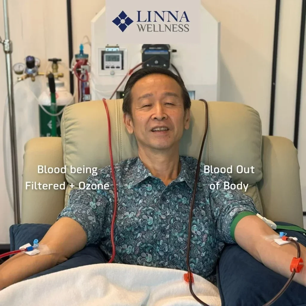 เปรียบเทียบ Plasmapheresis VS EBOO Therapy โปรแกรม ฟื้นฟูสุขภาพแบบไหนเหมาะกับคุณ?