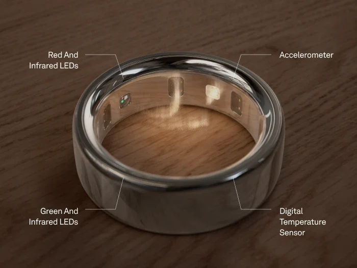 Top 11 Wearable Devices สายสุขภาพควรมี