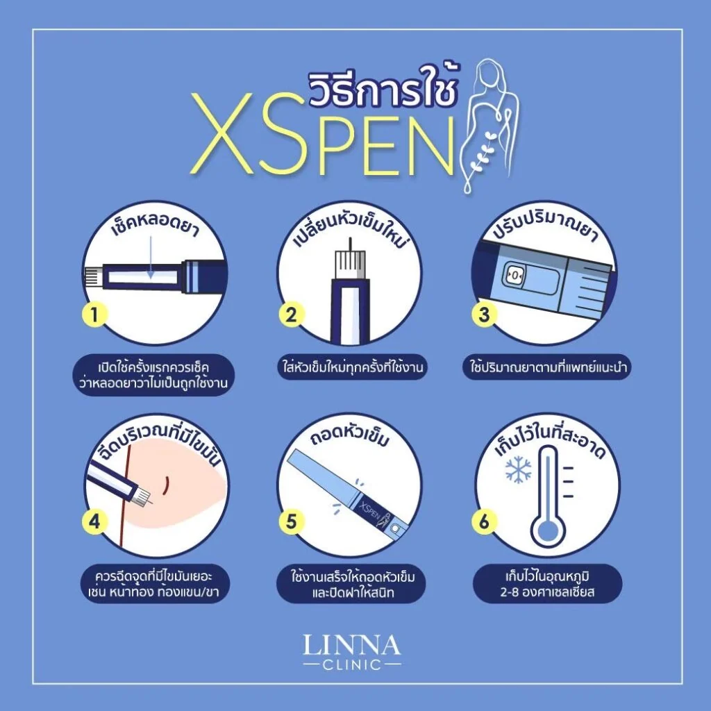 ปากกาลดน้ำหนัก XS Pen ดีจริงไหม ลดได้กี่โล อันตรายไหม